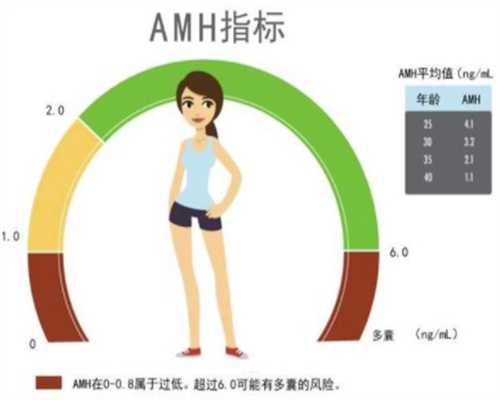 国内正规试管代孕公司,试管移植后保胎早上吃阿司匹林肠溶片在饭后还是饭前？一次需要多少！