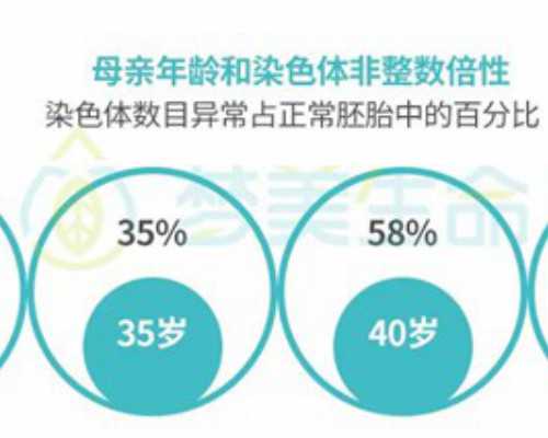 试管辅酶q10成功，试管辅酶q10成功率高吗--试管包男女